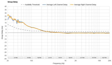 Bose 700 Headphones Wireless Group Delay