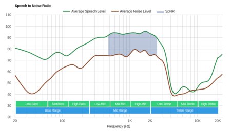 Sennheiser Momentum In-Ear/HD1 In-Ear Wireless SpNR