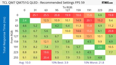 TCL QM751G Response Time Heatmap 60Hz