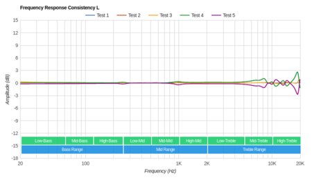 Sennheiser HD1 In-Ear / Momentum In-Ear Consistency L