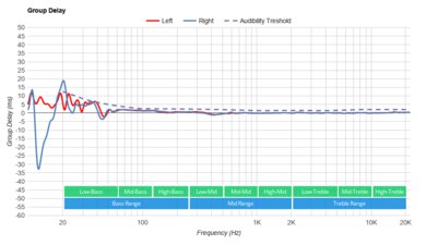 Corsair VIRTUOSO RGB Wireless XT Group Delay
