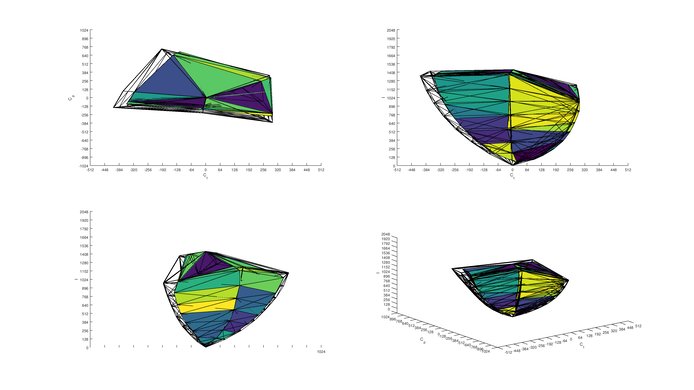 Vizio M Series XLED 2017 P3 Color Volume ITP Picture