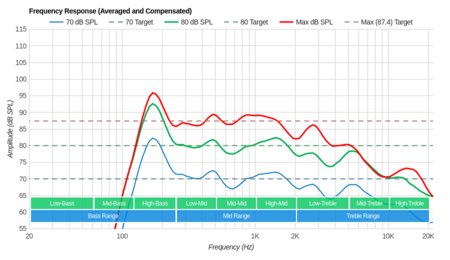 Vizio M7 Series Quantum 2019 Frequency Response