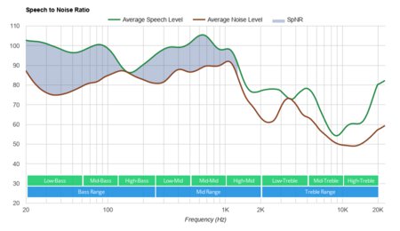 iClever BTH02 Wireless SpNR