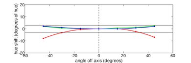 Apple MacBook Air 15 (M2, 2023) Vertical Hue Picture