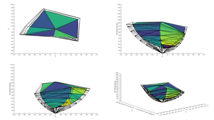 Corsair XENEON 32QHD165 2020 Color Volume ITP Picture
