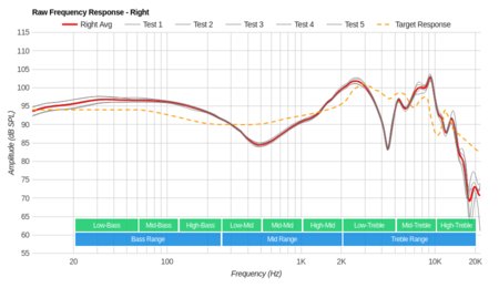 Sennheiser Momentum 2.0 On-Ear/HD1 On-Ear Raw FR R