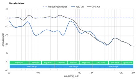 JBL Live 460NC Wireless Noise Isolation