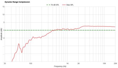 JBL Xtreme 4 Dynamic Range Compression