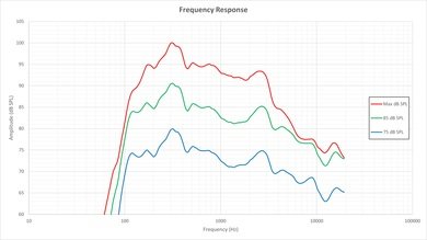 Sony W800C Frequency Response Picture