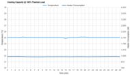 Frigidaire FHWC054TE1 Cooling Capacity @ 100% Thermal Load