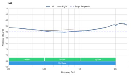 Sennheiser MM 450-X Wireless Mid