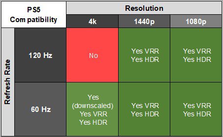 The 5 Best Monitors For PS5/PS5 Pro - Winter 2025 - RTINGS.com