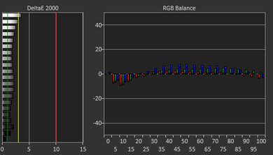 Lenovo ThinkPad P1 Gen 4 (2021) White Balance Screencap