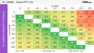 TCL QM8K CAD Heatmap Max Refresh