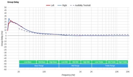 Sennheiser AMBEO Smart Headset Group Delay
