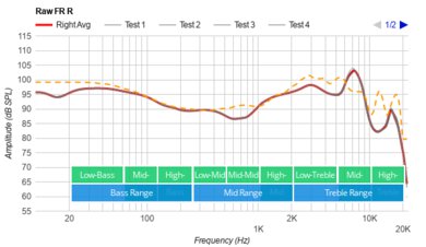 Samsung Galaxy Buds2 Raw FR R