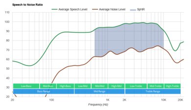 Razer BlackShark V2 SpNR