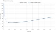 HOKA Clifton PRO Forefoot Firmness Graph