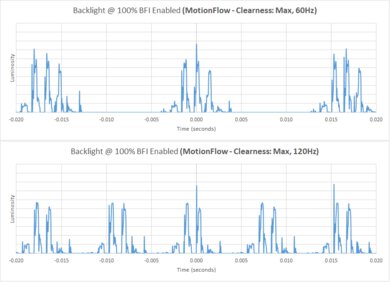 Sony X95L BFI Frequency Picture