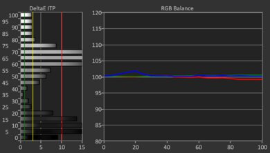 Samsung Q7F 2025 HDR Pre White Balance Picture