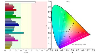 MSI MPG 272URX QD-OLED Rec. 2020 Color Gamut Picture