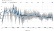 Raw Frequency Response