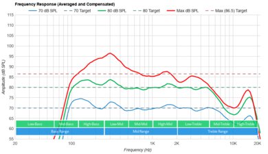 Hisense U7H Frequency Response