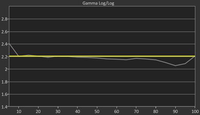 TCL NXTFRAME QLED Pre Gamma Curve Picture