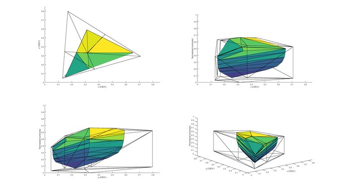 Sony X700D 2020 Color Volume Picture