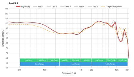 EarFun Air Pro True Wireless Raw FR R