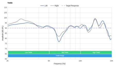 Monster Inspiration Treble