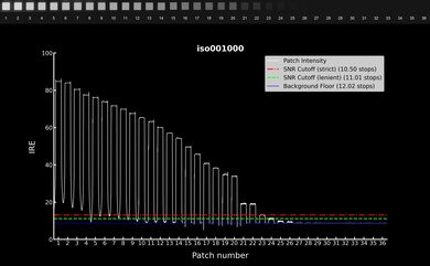 Fujifilm X-T50 Video Dynamic Range Waveform