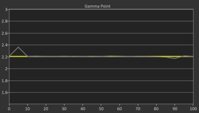 TCL QM5K Post Gamma Curve Picture