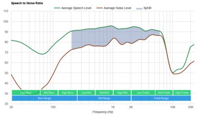 Amazon Echo Buds (2nd generation) SpNR