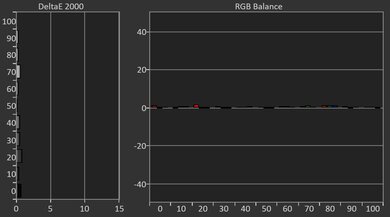 NexiGo TriVision Ultra Post White Balance Picture