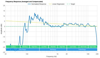 Sony SRS-XB100 Frequency Response Graph