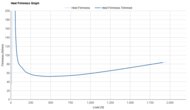 Brooks Adrenaline GTS 25 Heel Firmness Graph