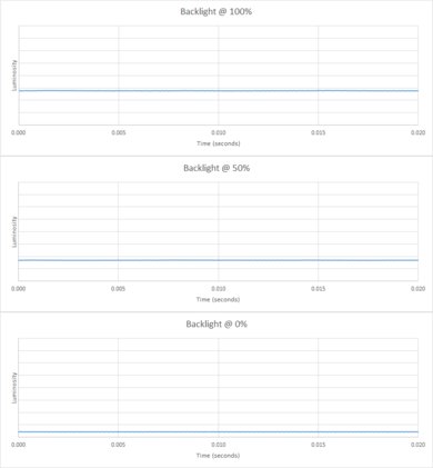 ASUS ROG Swift PG279QZ Backlight Picture