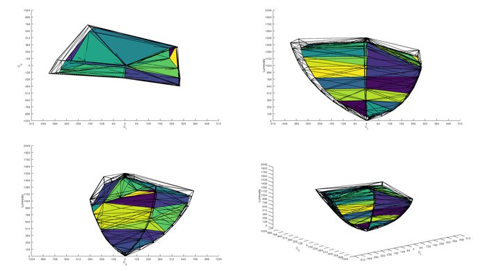Sony INZONE M9 II DCI-P3 Color Volume ITP Picture