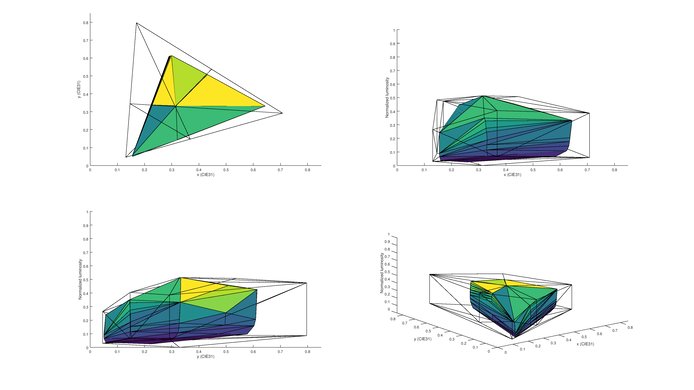 Samsung K6250 2020 Color Volume Picture