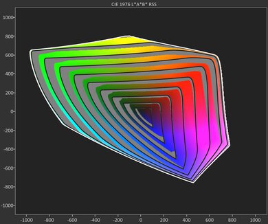 Samsung QN90F BT.2020 Gamut Rings