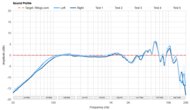 Sound Profile