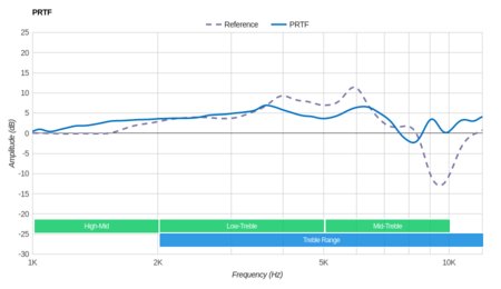 Turtle Beach Recon 200 PRTF