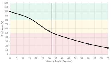 Vizio E Series 4k 2016 Brightness Picture