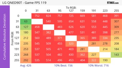 LG QNED90T CAD Heatmap Max Refresh