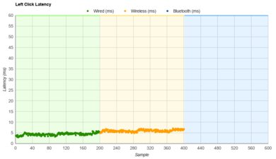GLORIOUS Model O PRO Latency Data