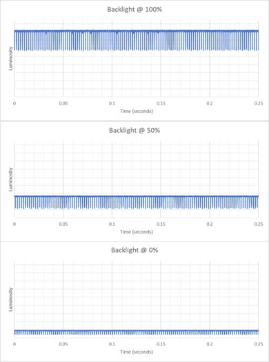 LG 27GX790A-B Backlight Picture