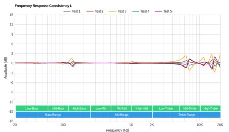 Jaybird X4 Wireless Consistency L