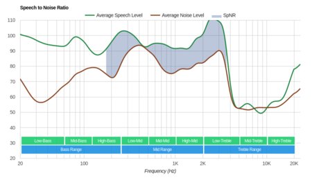 Denon AHGC20 Globe Cruiser Wireless SpNR